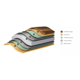 Modulinė skarda Moderno 0,5mm MAT RAL7016 (0,805 m2)