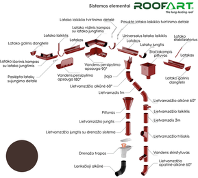 Lietaus nuvedimo sistema ROOFART 150 mm., RAL8017 (ruda)