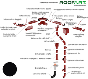 Lietaus nuvedimo sistema ROOFART 150 mm., RAL9005 (juoda)