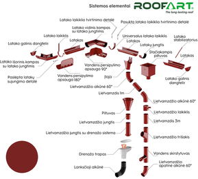 Lietvamzdžio viršutinė alkūnė D-100 mm. (60°) Roofart 150mm., raudona (RAL3011)