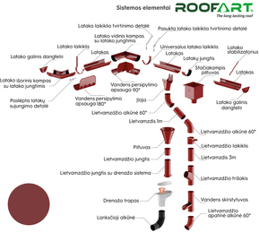 Lietaus nuvedimo sistema ROOFART 125 mm., RAL3011 (raudona)