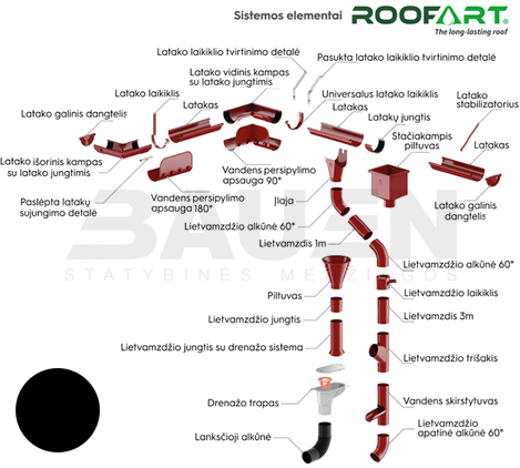 Latakai | Latakas 3 m. Roofart 150mm., juoda (RAL9005)