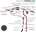 Lietaus nuvedimo sistema ROOFART 150 mm., RAL6020 (žalia)