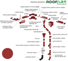 Lietaus nuvedimo sistema ROOFART 150 mm., RAL8004 (molio raudona)
