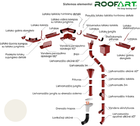 Lietaus nuvedimo sistema ROOFART 150 mm., RAL9010 (balta)