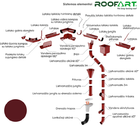 Lietaus nuvedimo sistema ROOFART 125 mm., RAL3005 (vyšninė)