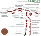 Lietaus nuvedimo sistema ROOFART 125 mm., RAL8004 (molio raudona)