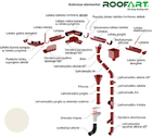 Lietaus nuvedimo sistema ROOFART 125 mm., RAL9010 (balta)