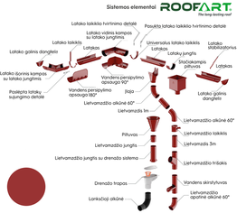 Lietaus nuvedimo sistema ROOFART 150 mm., RAL8004 (molio raudona)
