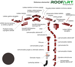 Lietaus nuvedimo sistema ROOFART 150 mm., RAL8019 (tams. ruda)
