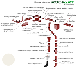Lietaus nuvedimo sistema ROOFART 150 mm., RAL9010 (balta)
