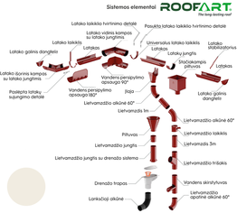 Lietaus nuvedimo sistema ROOFART 125 mm., RAL9010 (balta)